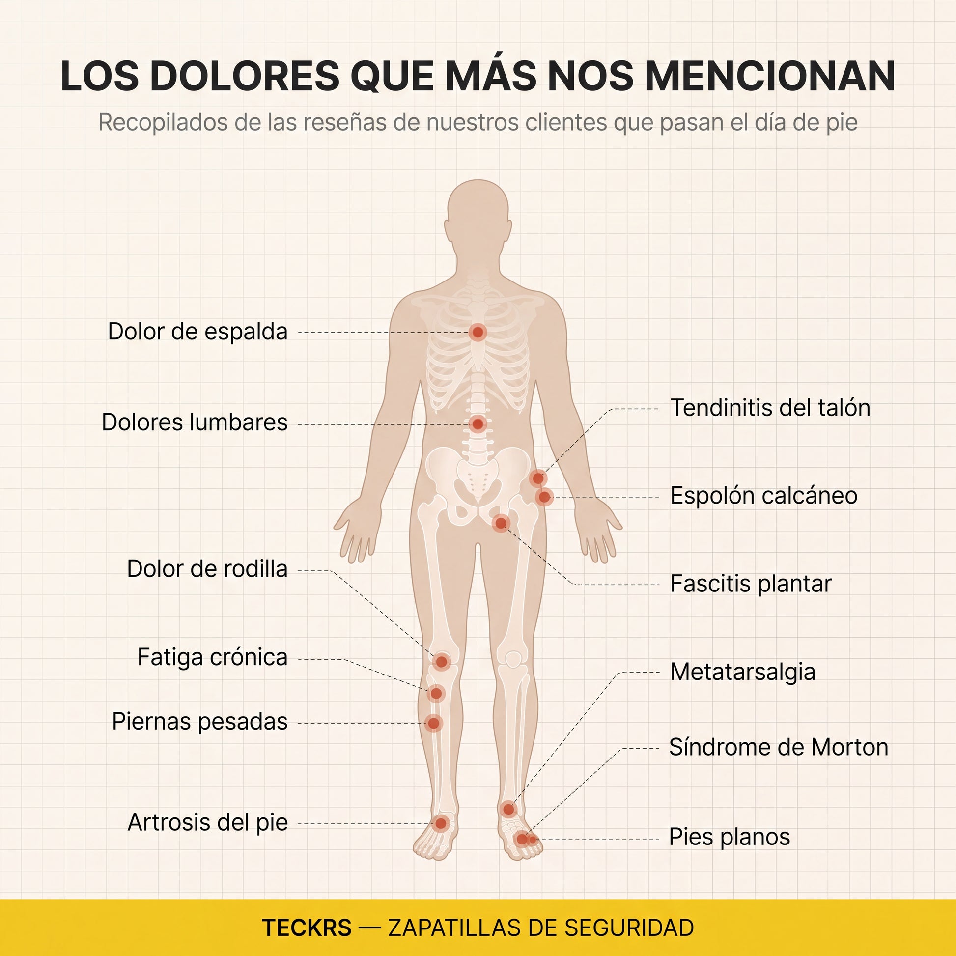 teckrs infografia dolores reportados